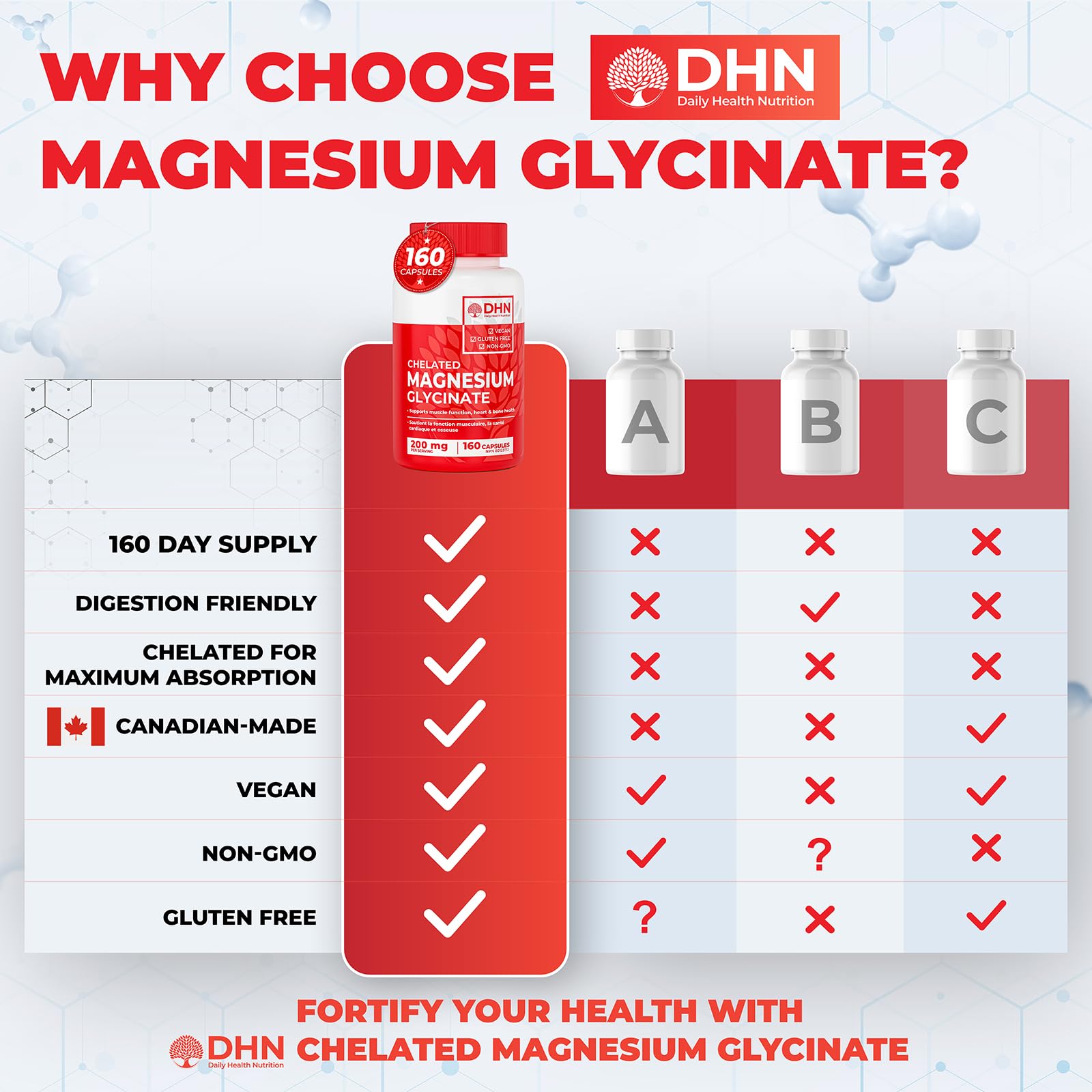 DHN Chelated Magnesium Glycinate Capsules - Promotes Energy Metabolism, Healt...